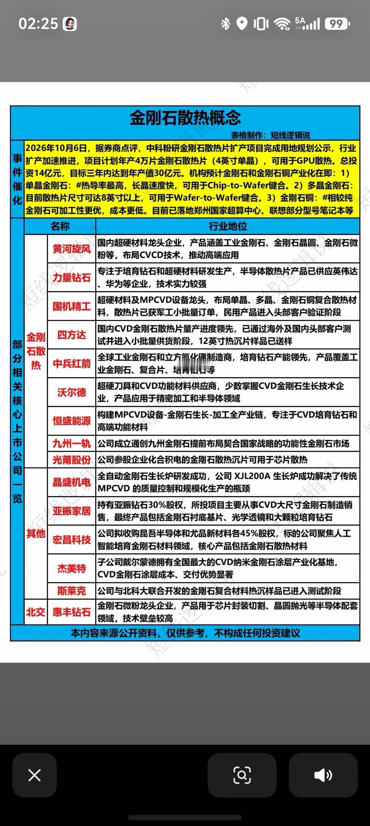 金刚石散热迎来产业催化，AI芯片散热新赛道梳理
AI算力持续升级，高功耗GPU带