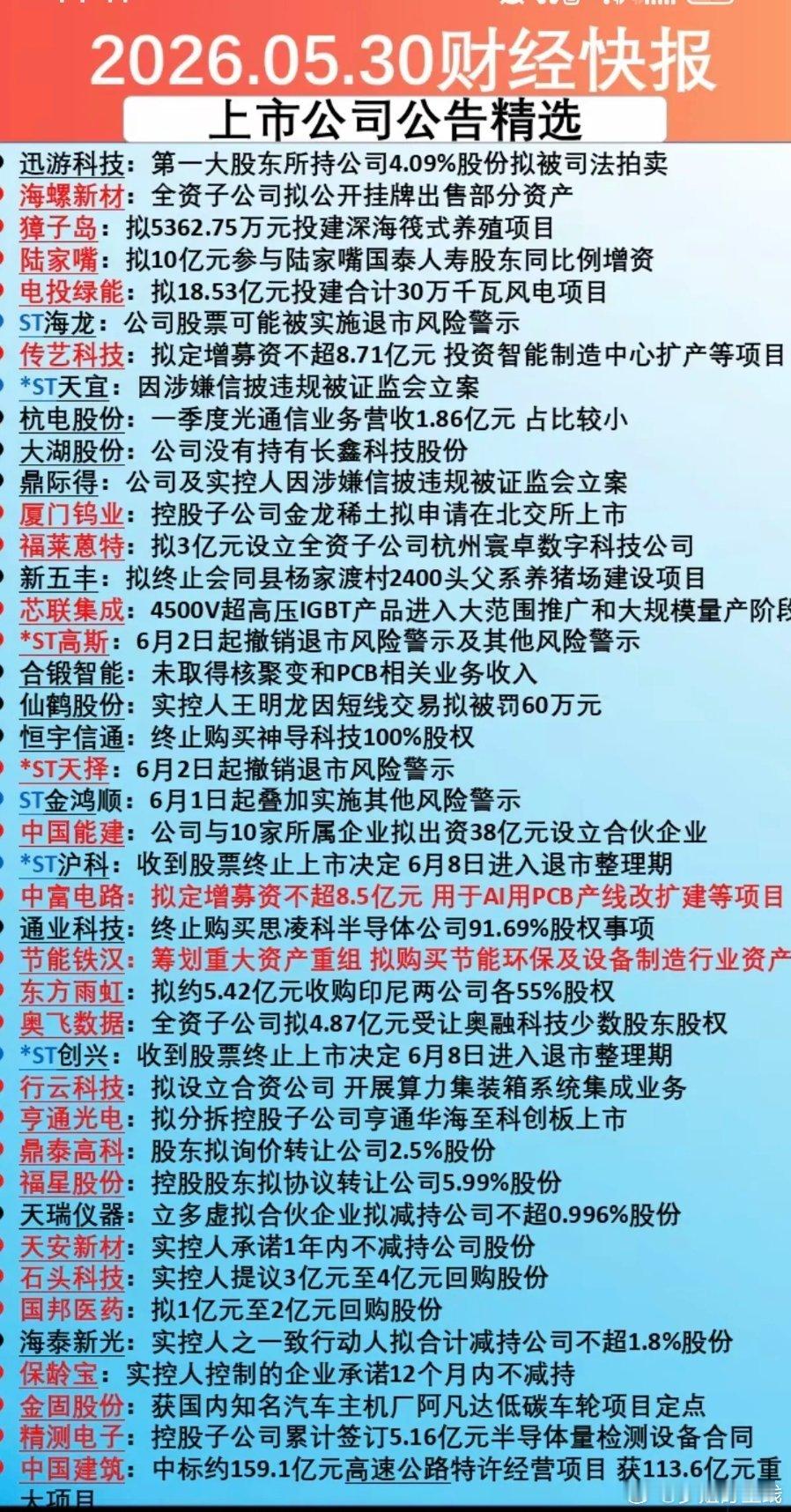 5.30周六  最新：财经热点+上市公司公告！42家公司发布公告！主要涉及：立案