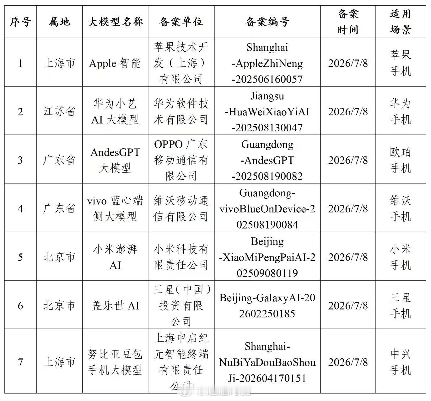 国行苹果AI要来了不知道是真的假的！！Apple Intelligence 终于