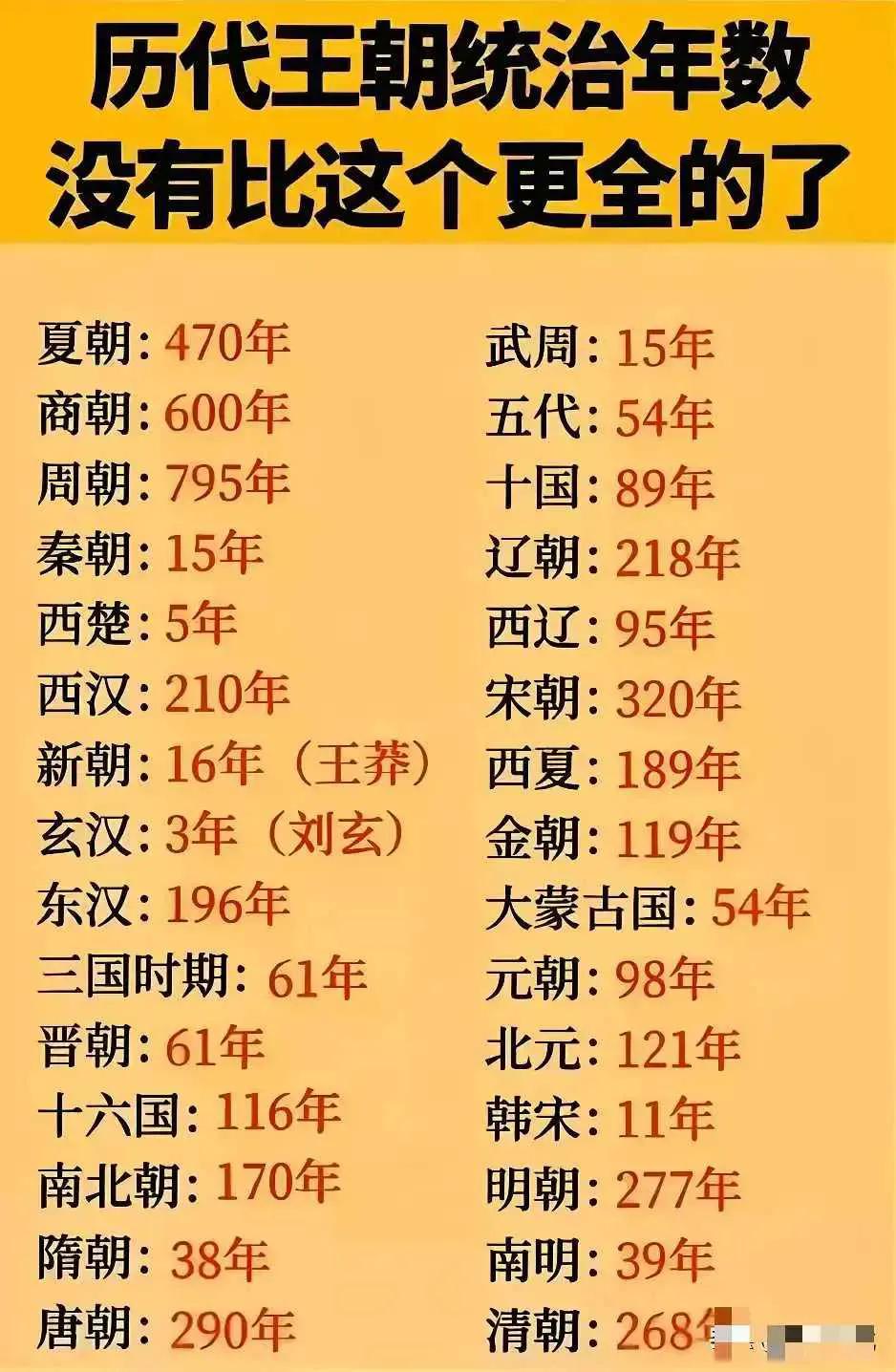 华夏文明浓缩到24小时！一目了然，汉武大帝在中午最热的时候，咱们在午夜零点最凉快