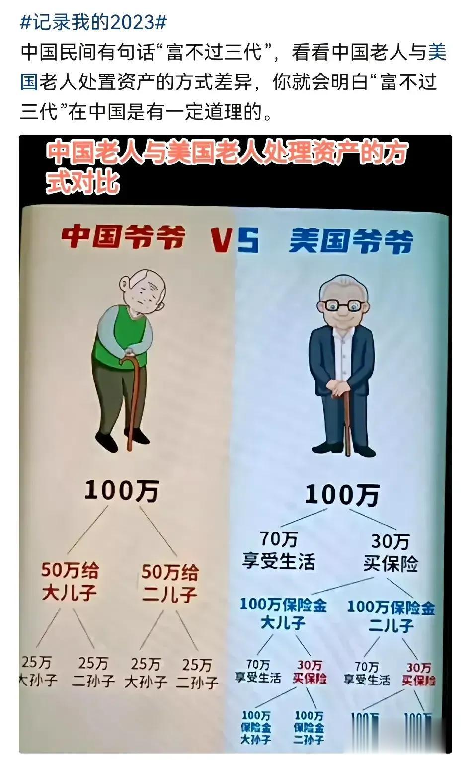 看图说话。。
我倾向中国做法。。
比较传统思维#思维认识知# #这符合逻辑吗#