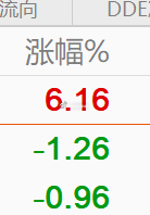 持仓也扛不住了。 