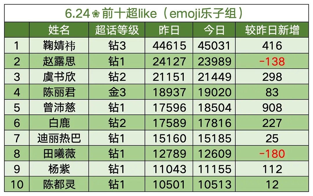 鱼丝真蚌，明天感觉可以继续靠近22000，最近三天熬夜太猛了，鳄今天没什么精力熬