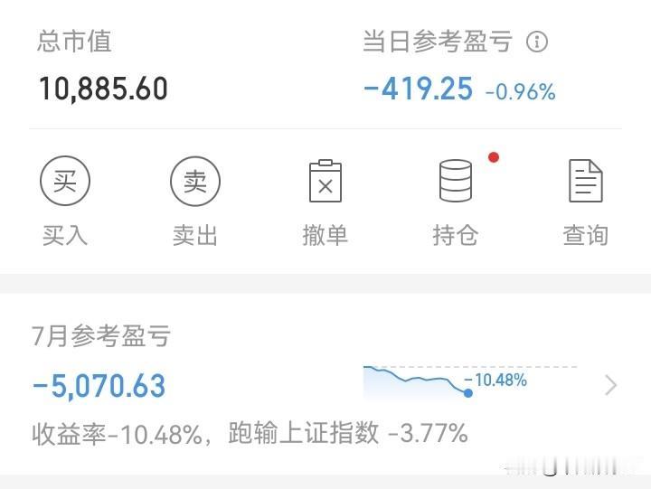 不适合炒股了！
最近连续跌，买啥啥跌，买啥啥涨！
剩一万块钱仓位了，早上竟然还亏