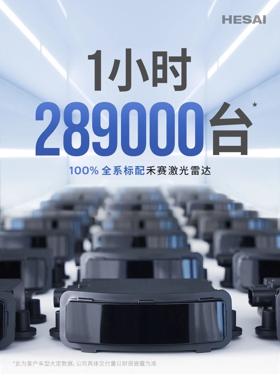当我们在争论弗迪和宁德谁赢麻了的时候，禾赛出手了[允悲]小米YU7，全系标配禾赛