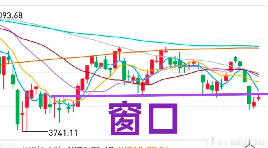 A股：大盘10~11月份有个窗口期，静待探底！明天开业，外围市场纷纷以下跌来跪迎