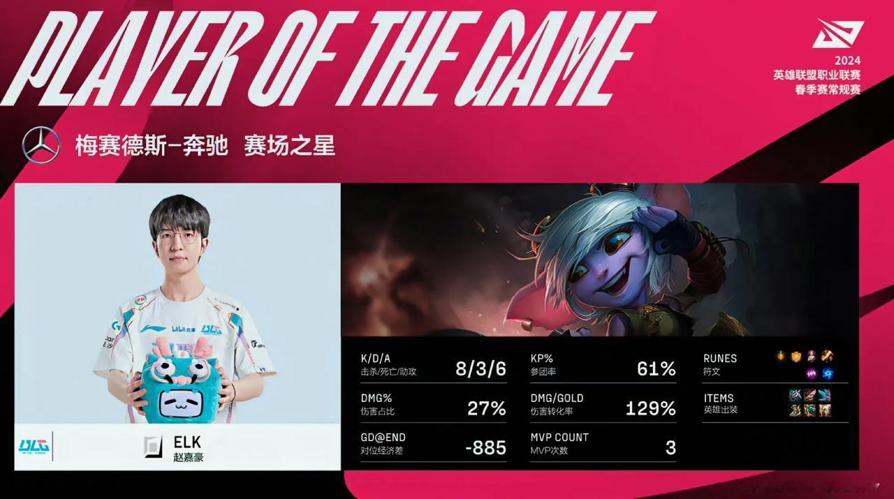 Ruler这赛季的退步太明显了吧？面对自己曾经的手下败将ELK，竟然已经打不过了