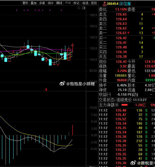 这个周线形态，会不会给50个点？ 