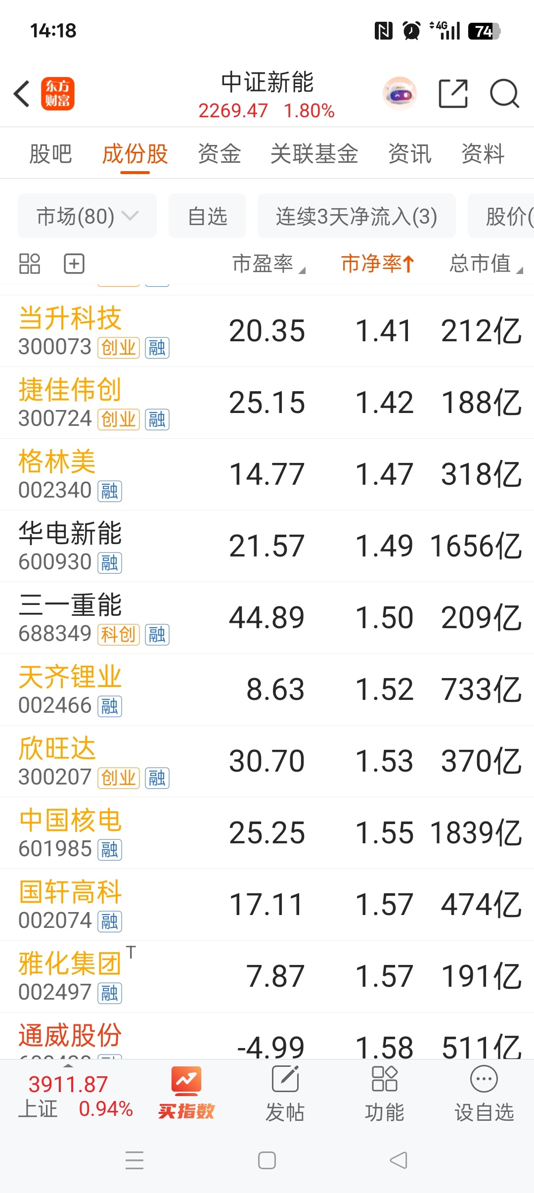 记录一下，中证新能 sz399808[股票]几只光伏、锂电股票估值情况：晶澳科技