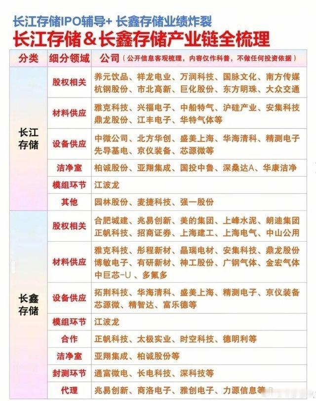 别瞎找了！A股未来科技龙头全名单+下周大事前瞻，算力/存储/机器人/MLCC全覆
