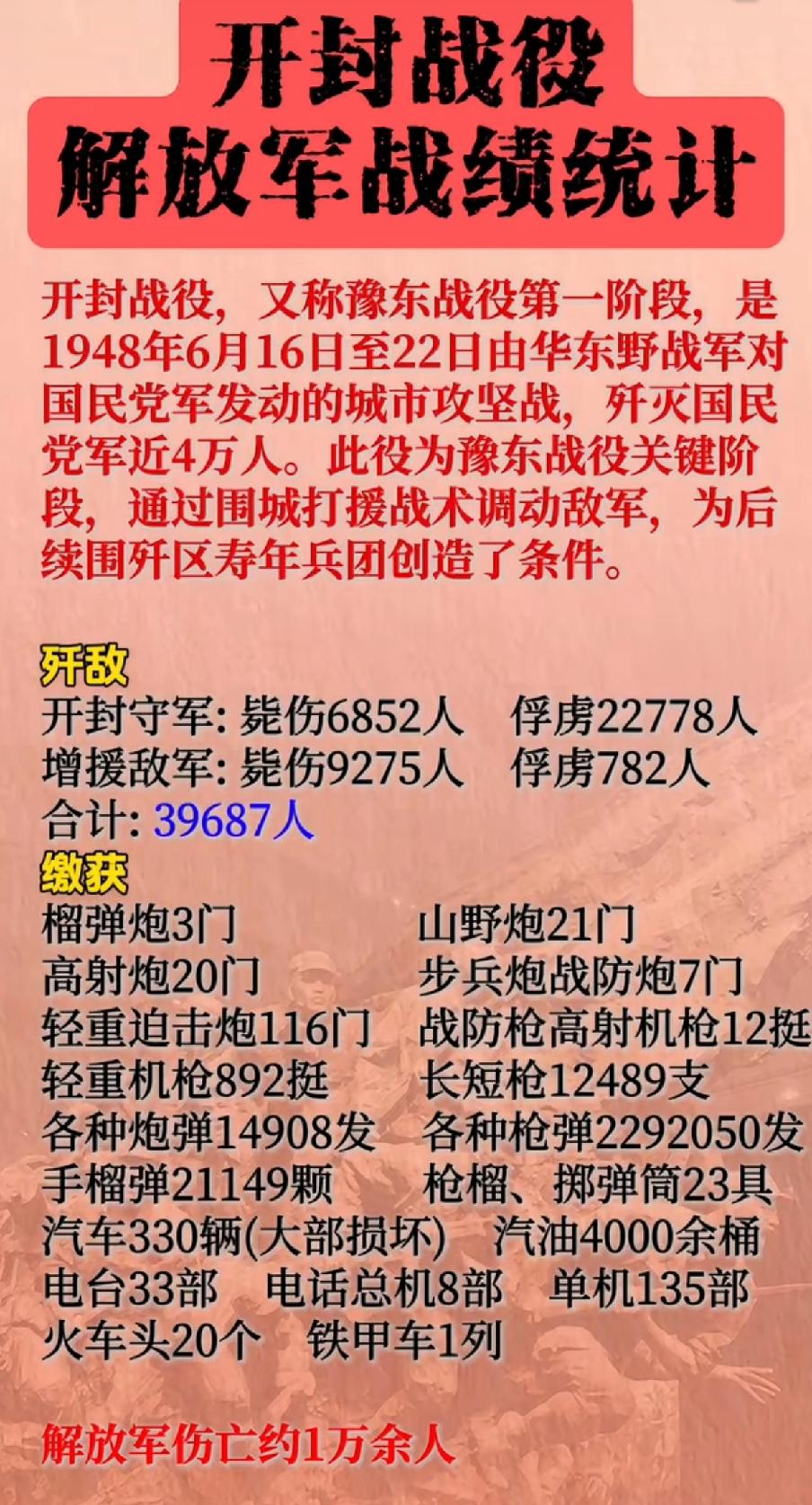 开封战役解放军战绩一览表

       1948年6月，为了打破国民党鲁西南计