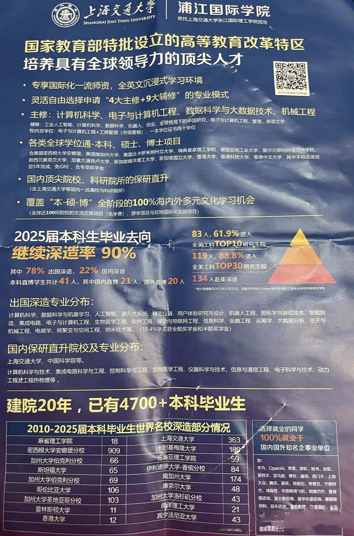 上海交大张江国际理工学院与浦江国际学院到底是不是一回事？有人说这两个是同一个学院