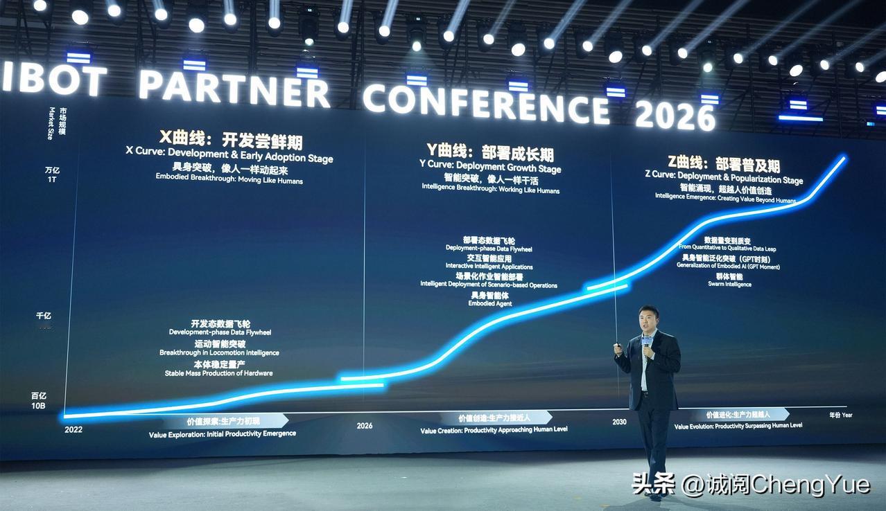 具身智能的“真干活”时代来了！智元APC 2026大会定调：2026是部署态元年
