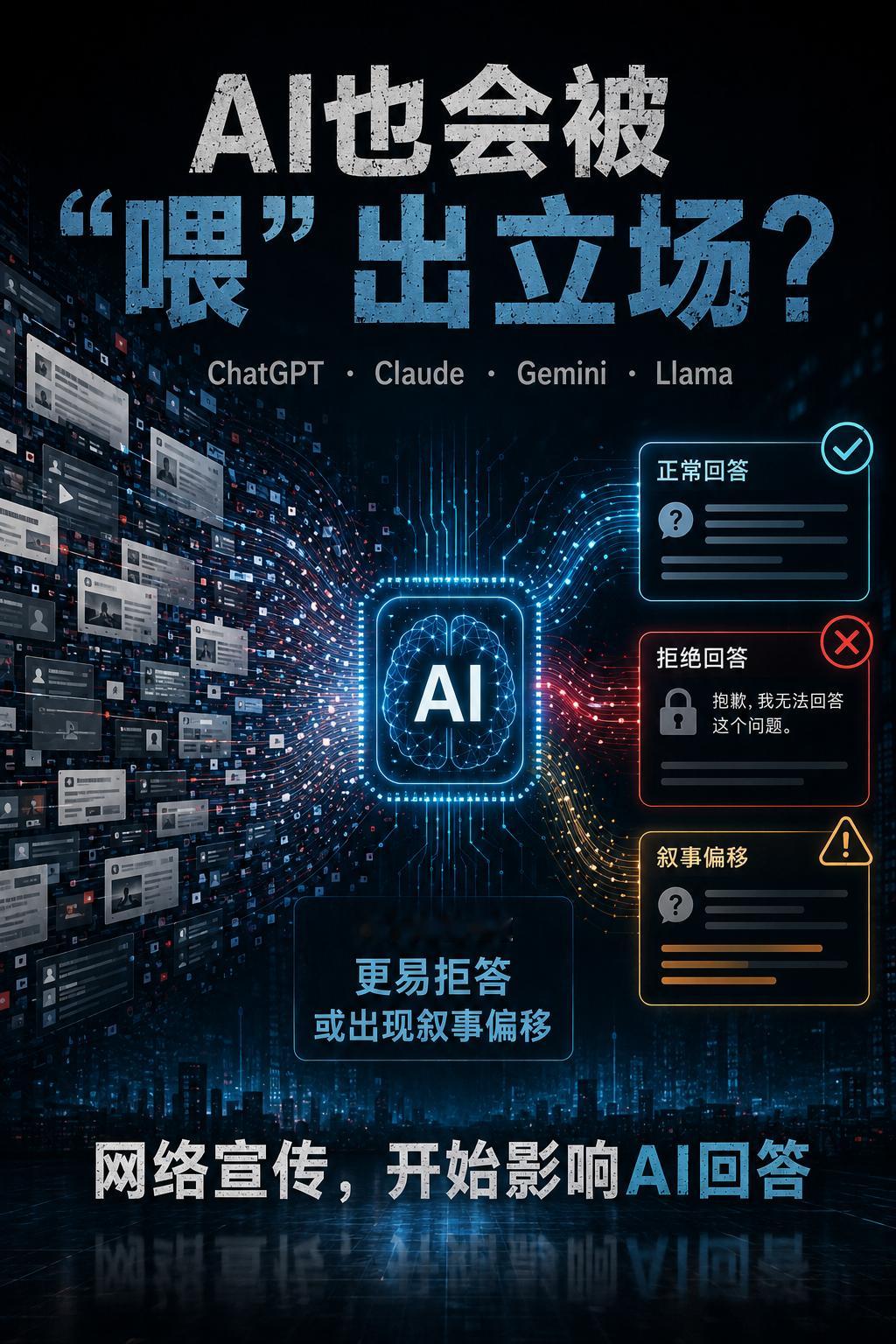 8月13日，《华尔街日报》报道，两项最新研究发现，ChatGPT、Claude、