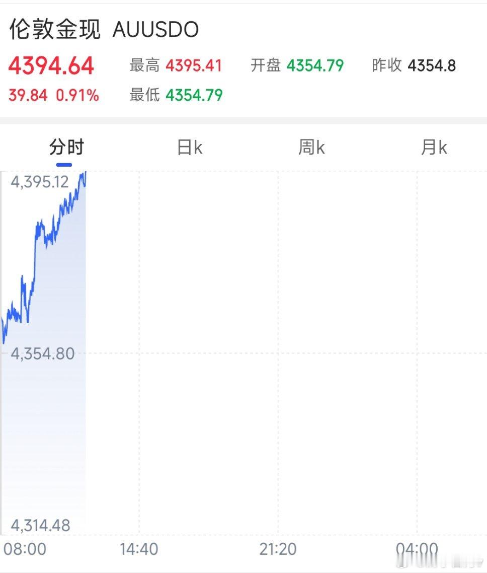 突发，金价暴涨，或许很快再无三位数了黄金