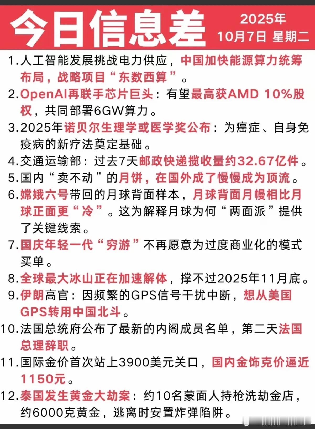 10月7日  主要财经新闻1.人工智能发展挑战电力供应，中国加快源算力统筹布局，