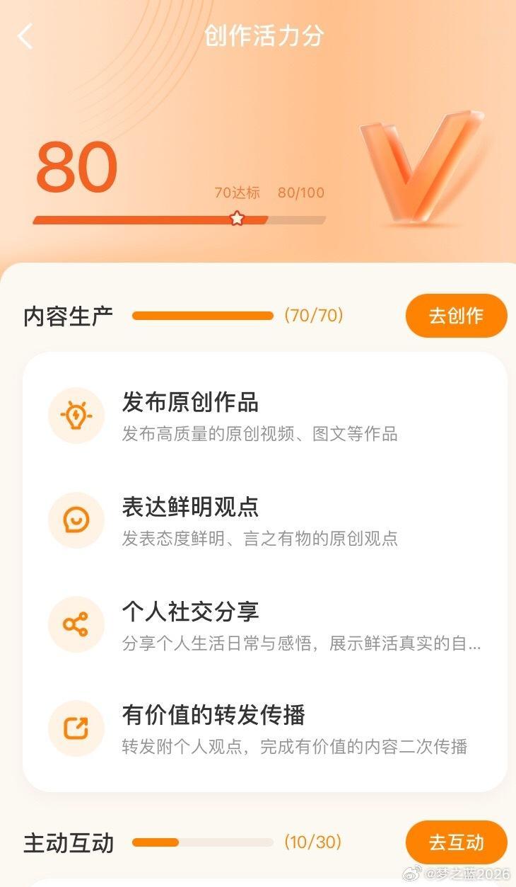 据说新规定是：创作活力分高才送经营会员！我的创作内容生产70分满分了。就是没有去