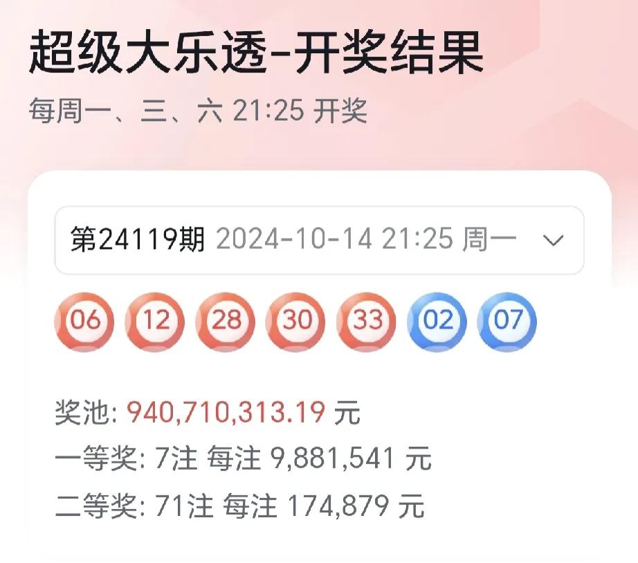 大乐透第24119期开出7注988万余元的一等奖，江苏2注，山东3注，湖北，甘肃