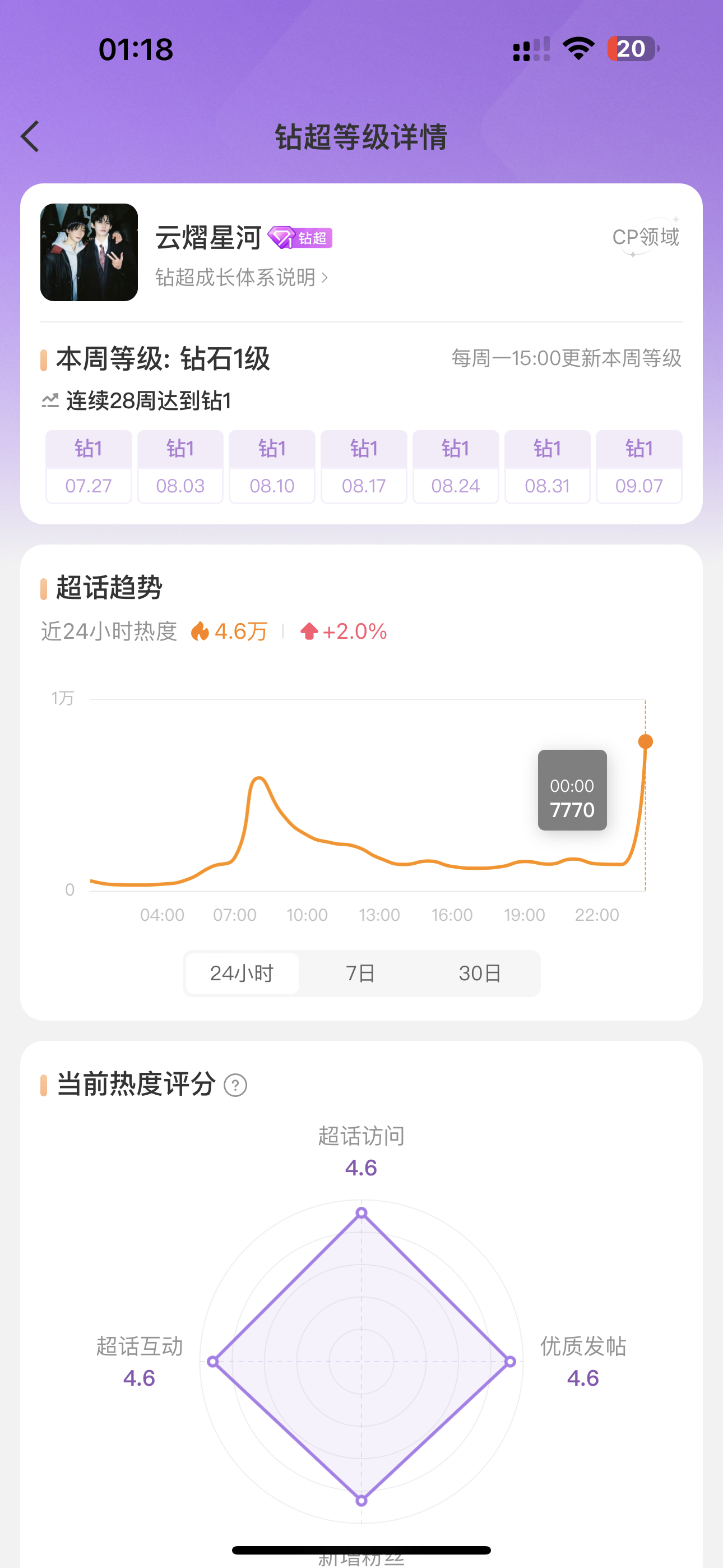 感谢俩崽送来的热度，这周又要单休了（超辣不可以休知豆吗宝宝们！严肃😠！） ​​