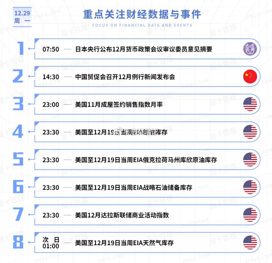 今日重点关注的财经数据与事件：2025年12月29日 周一 