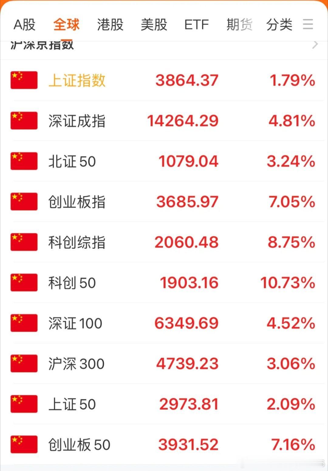 今天的盘面确实血腥。7月21日，市场割裂感拉满。半导体全线暴力拉升，可医药生物板