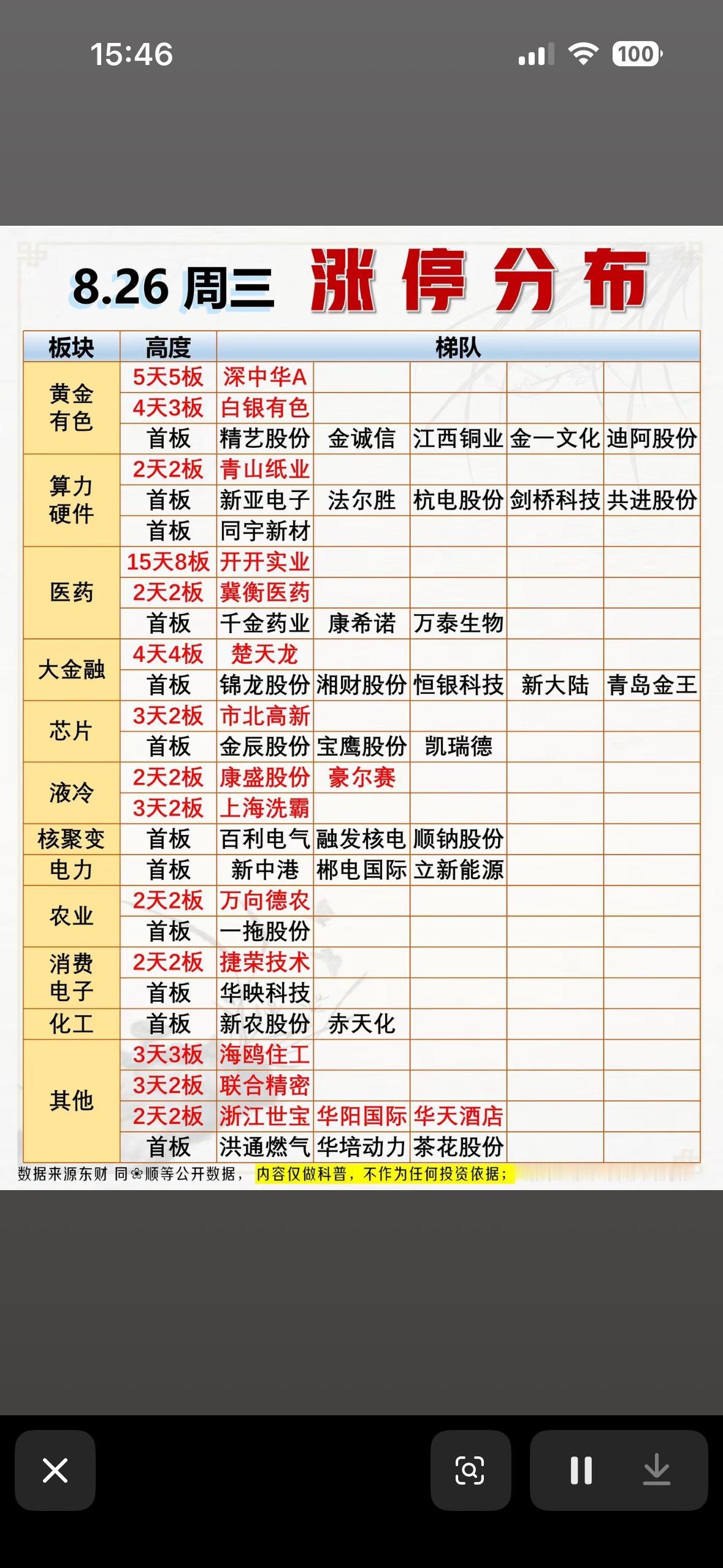 8月26日今天股市行情涨停分布表。

8月26日的股市行情就像一场刺激的过山车。