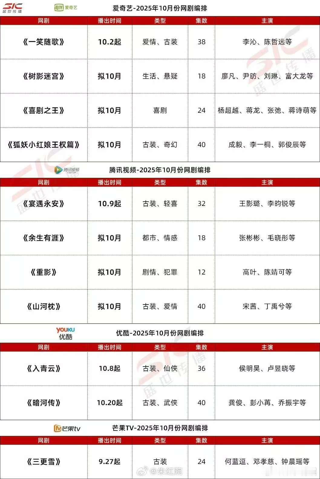 狐妖小红娘王权篇10月排播狐妖小红娘王权篇排播狐妖小红娘王权篇排播，10月，[抓