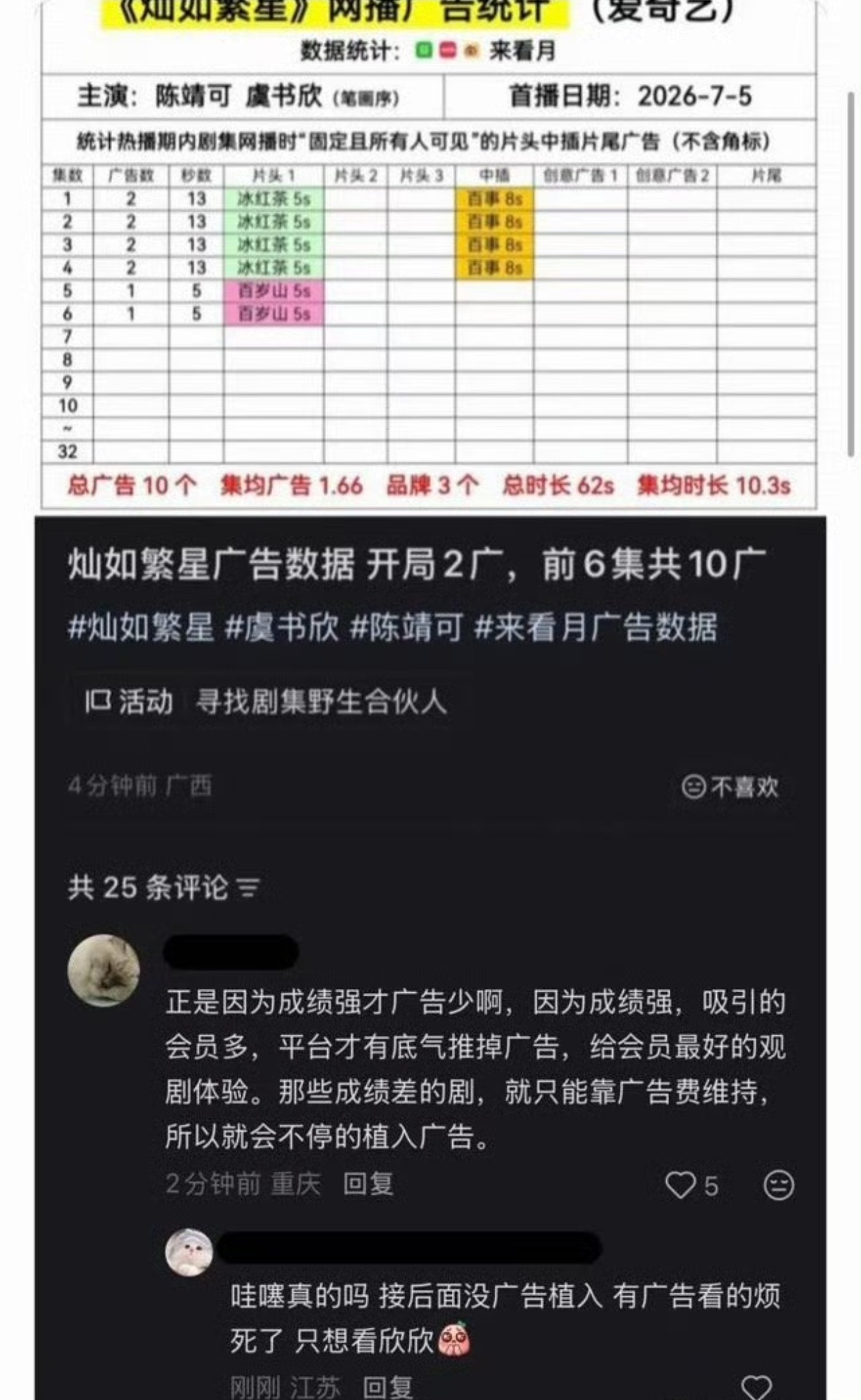 灿如繁星开播，招商2广你认为这次虞书欣的商业表现力如何？ 