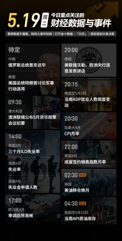 今日重点关注的财经数据与事件：2026年5月19日 周二① 待定 俄罗斯总统普京