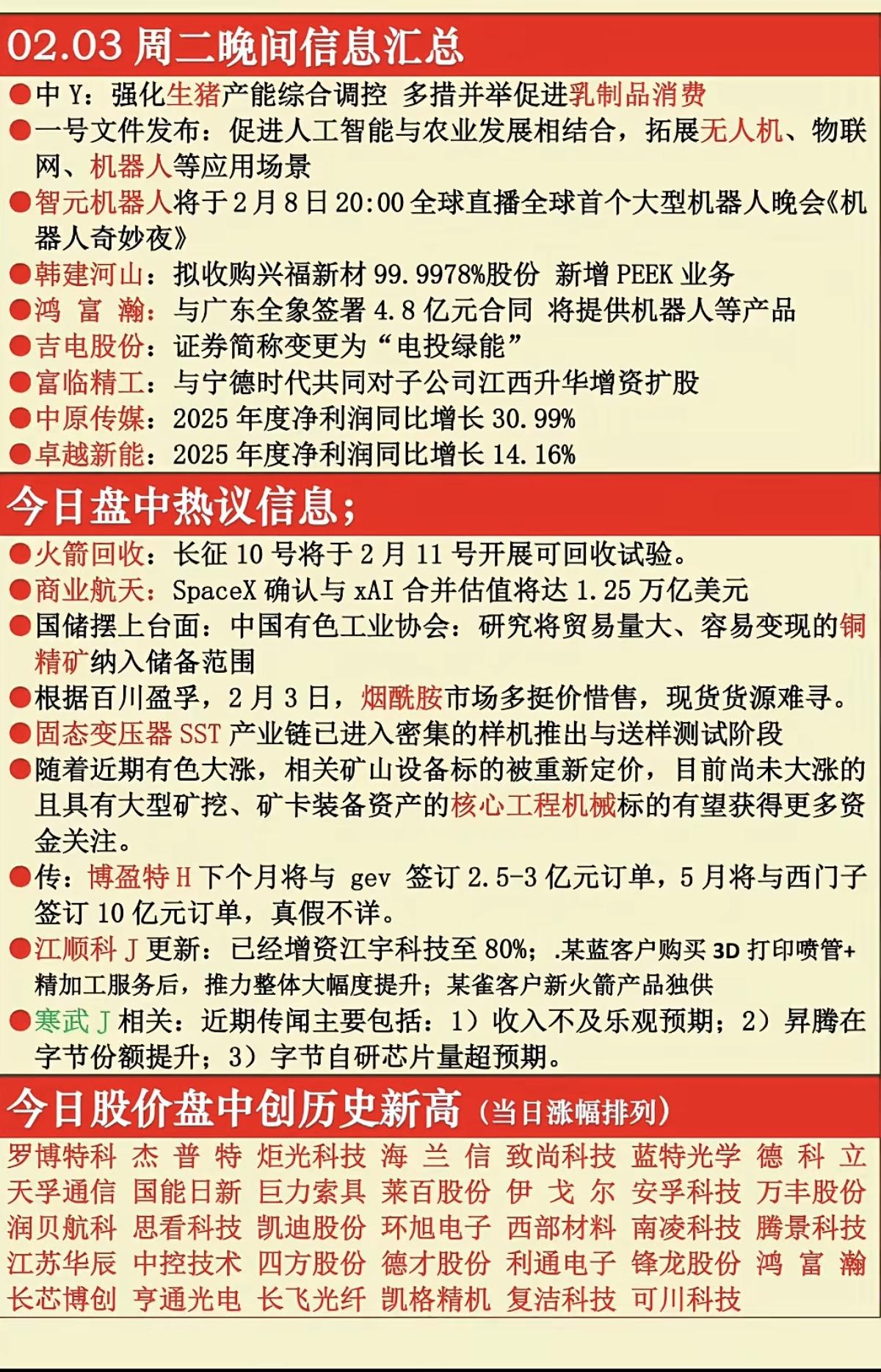 2.04周三  财经信息汇总！

1.生猪产能调控
2.智元机器人
3.商业航天