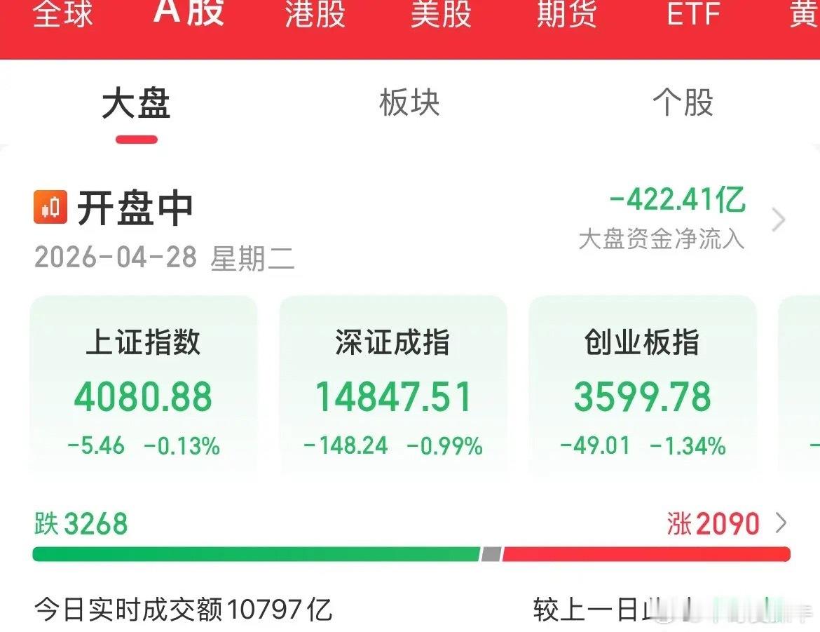 昨天赚的够今天还不！生物医药大涨3%，医疗大涨2%，证券大涨1.9%，板块轮动，