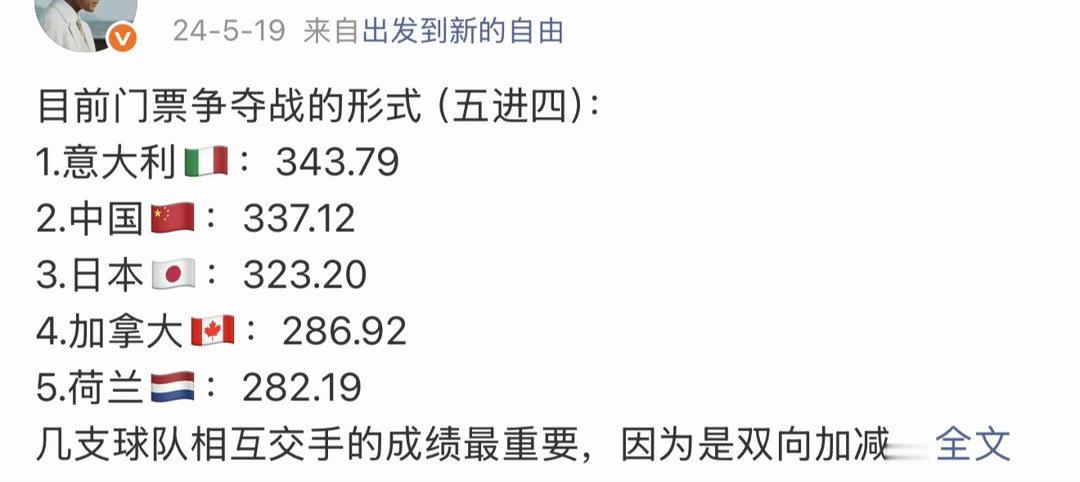 两年前的今天还在担心奥运门票。那年5支球队争夺4张门票，意大利女排的实力和状态已