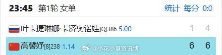 小花小草资讯 【克鲁瓦西·波堡 W50】女单正赛签表🇨🇳高馨妤6-16-4击