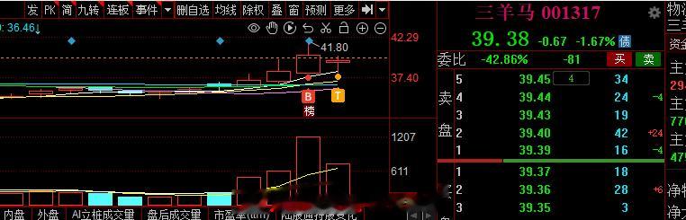做了一些t 感觉好一点，讲真的有点失望，非要下午才去拉升，上午就是让你难受的，拿