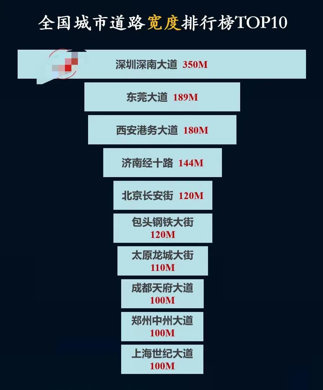 350米宽的道路是什么概念？那么宽的路？这没有三分钟过不去马路吧！