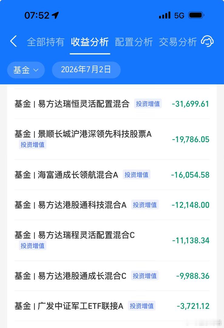 昨天亏损的主要来源基金