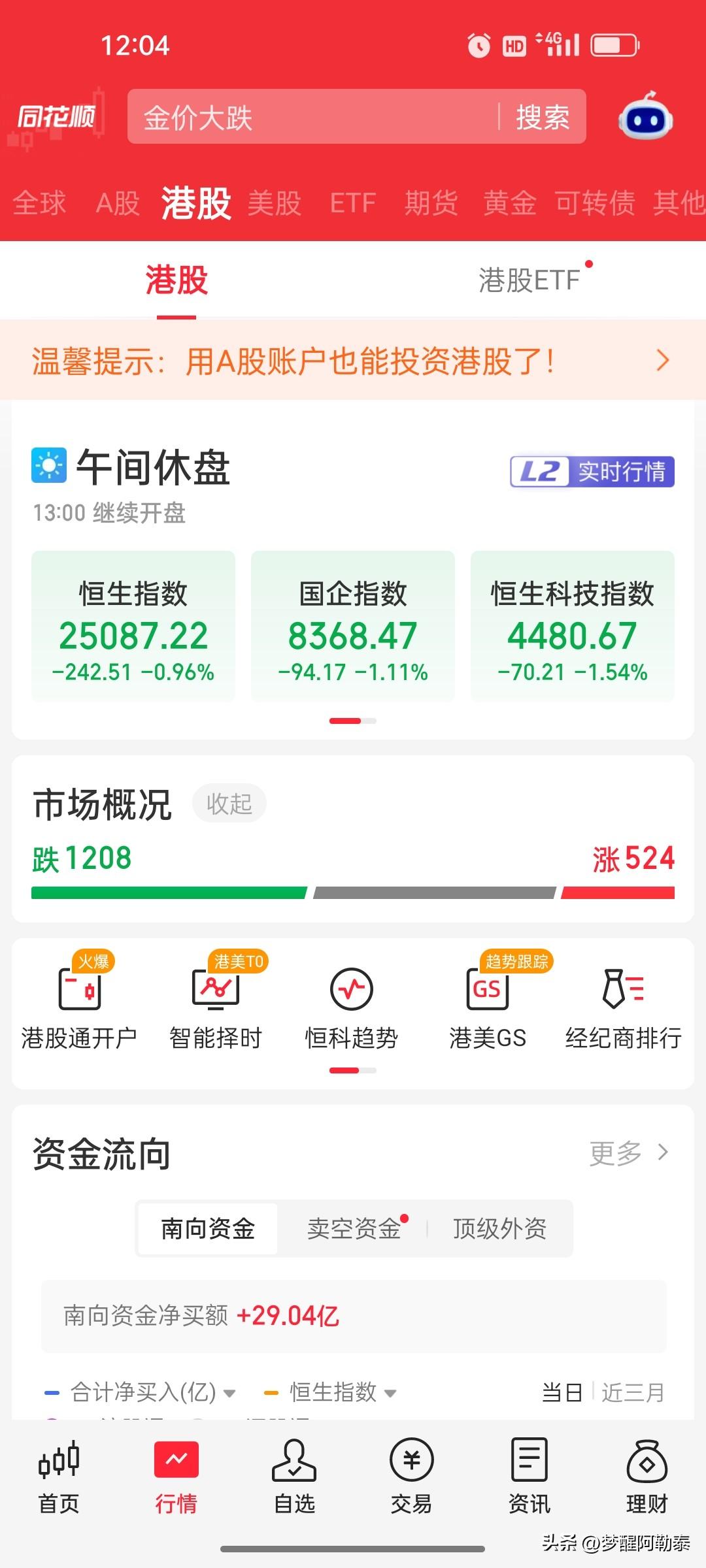 2026年9月2日 港股午盘复盘：恒生科技指数跌1.54%，新意网集团逆势大涨超