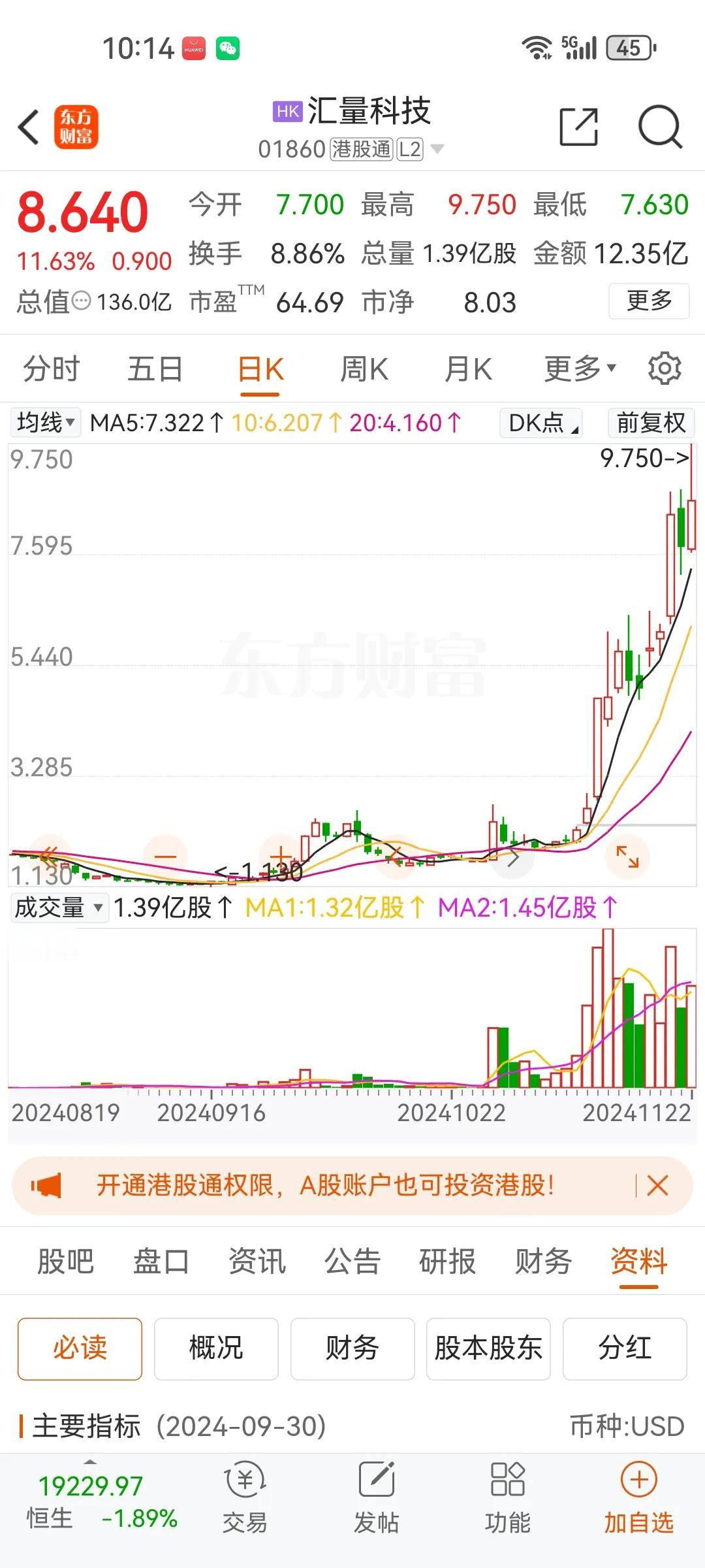 今日港股科技股涨的最好的还是互联网营销广告公司