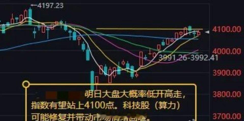 半导体板块为何爆发全天三大指数涨跌不一，创业板指走势较弱，科创50指数高开高走涨