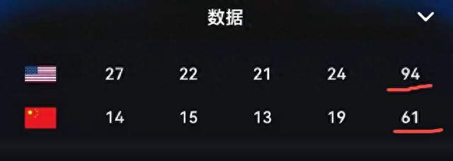 中国女篮惨败美国仅1天，不对劲的一幕出现，郑薇点评很到位