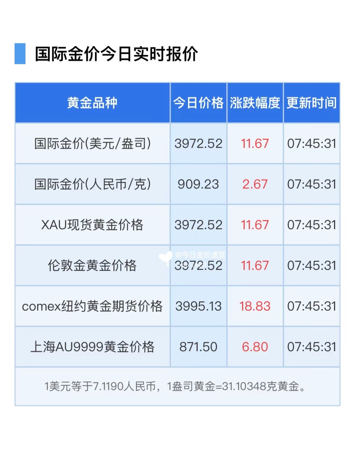按这个涨势📈金价年底可能破千吗[傻眼]金价 ​​​
