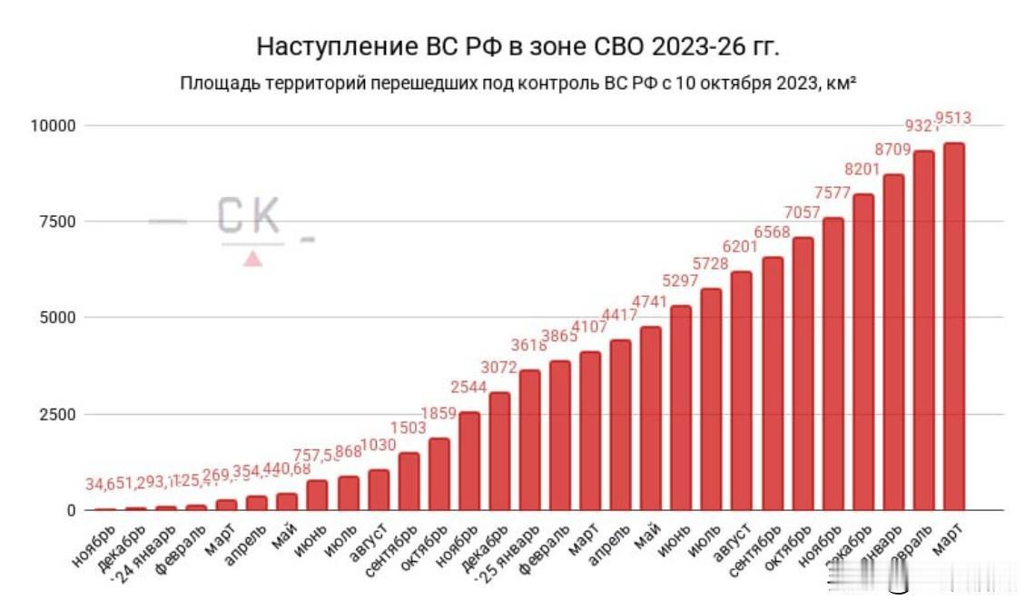 俄罗斯媒体公布，2023年10月10日开始的进攻，截至2026年3月10日，29