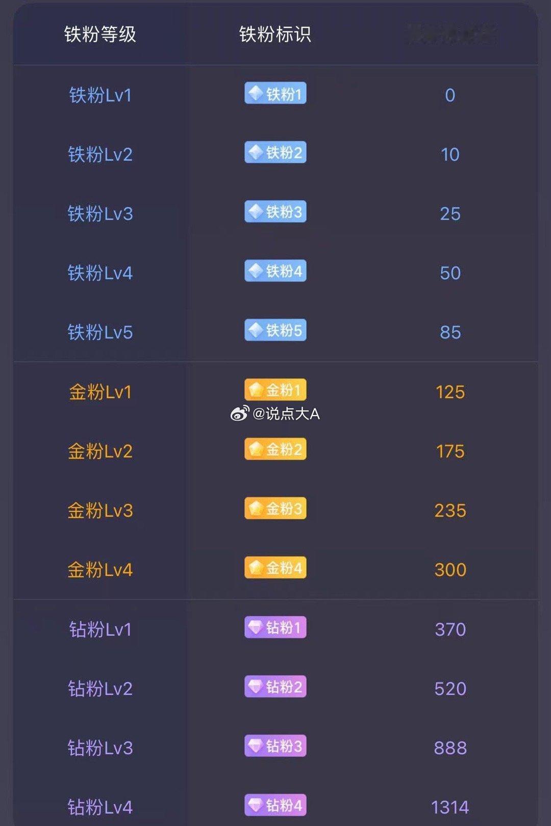 各位股友，都出来冒泡！别潜水，点赞评论走起，让我看看真正铁粉、一路同行的朋友在哪