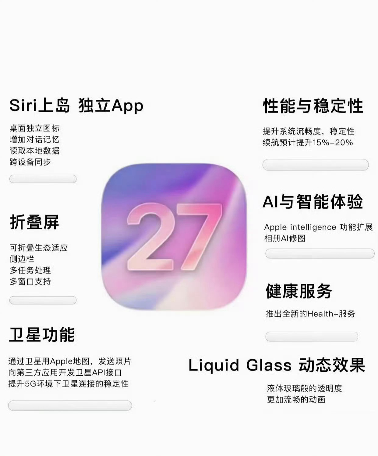 iOS27最大看点莫过于新版Siri，网传会做成独立应用。唤醒时灵动岛还会专属适