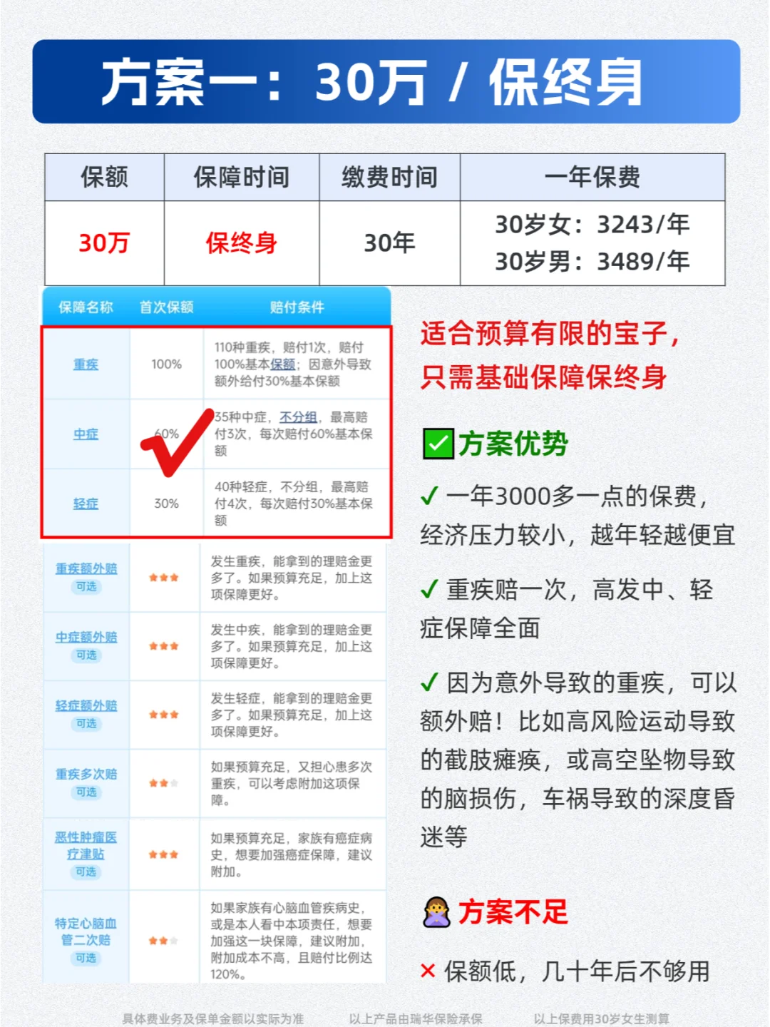 重疾险顶流达尔文10号，只推荐这3种买法