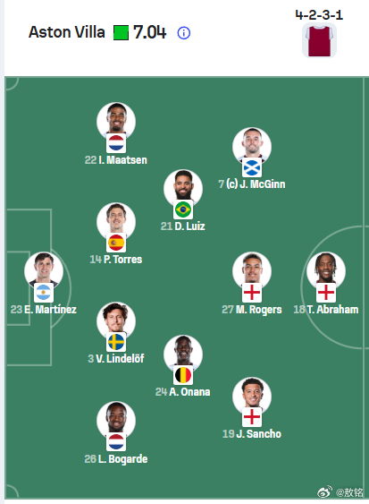 阿斯顿维拉vs西汉姆联 图1是维拉2-0里尔的首发，值得注意的是，麦金打左边锋，