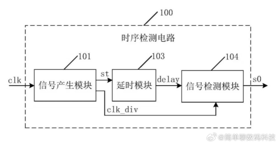 雷军官宣小米自研芯片玄戒O1雷军宣布小米自研芯片玄戒O1将在5月下旬发布，这一消