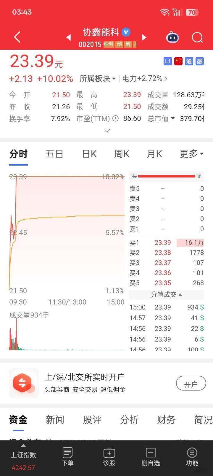 别人是黑色星期三，上午大盘所有数据都在跌，而我稳坐泰山。下午一开盘，部分平时不冷