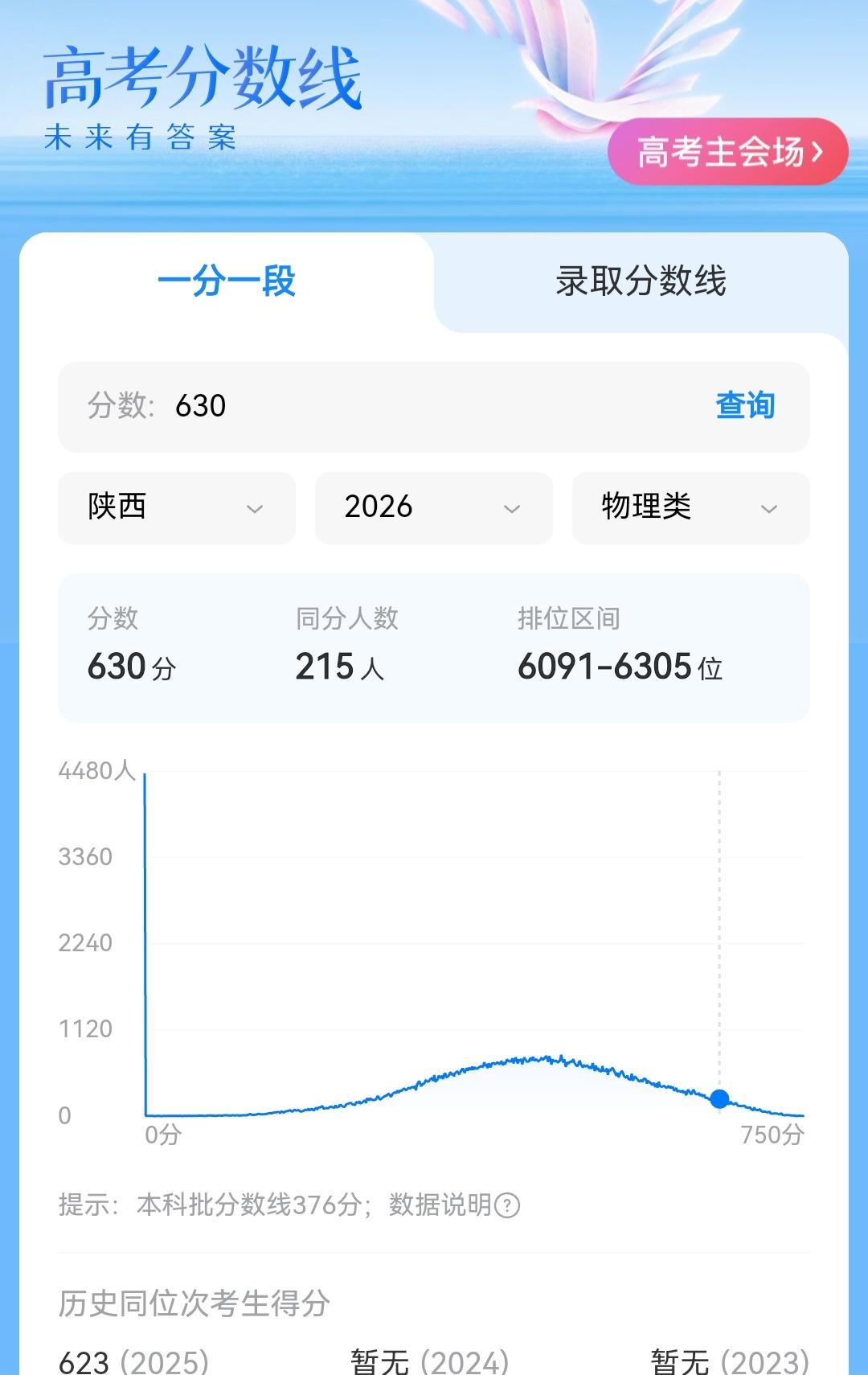 陕西理科2026年  630分  可以上的有这几个985
吉林大学、西北农林科技