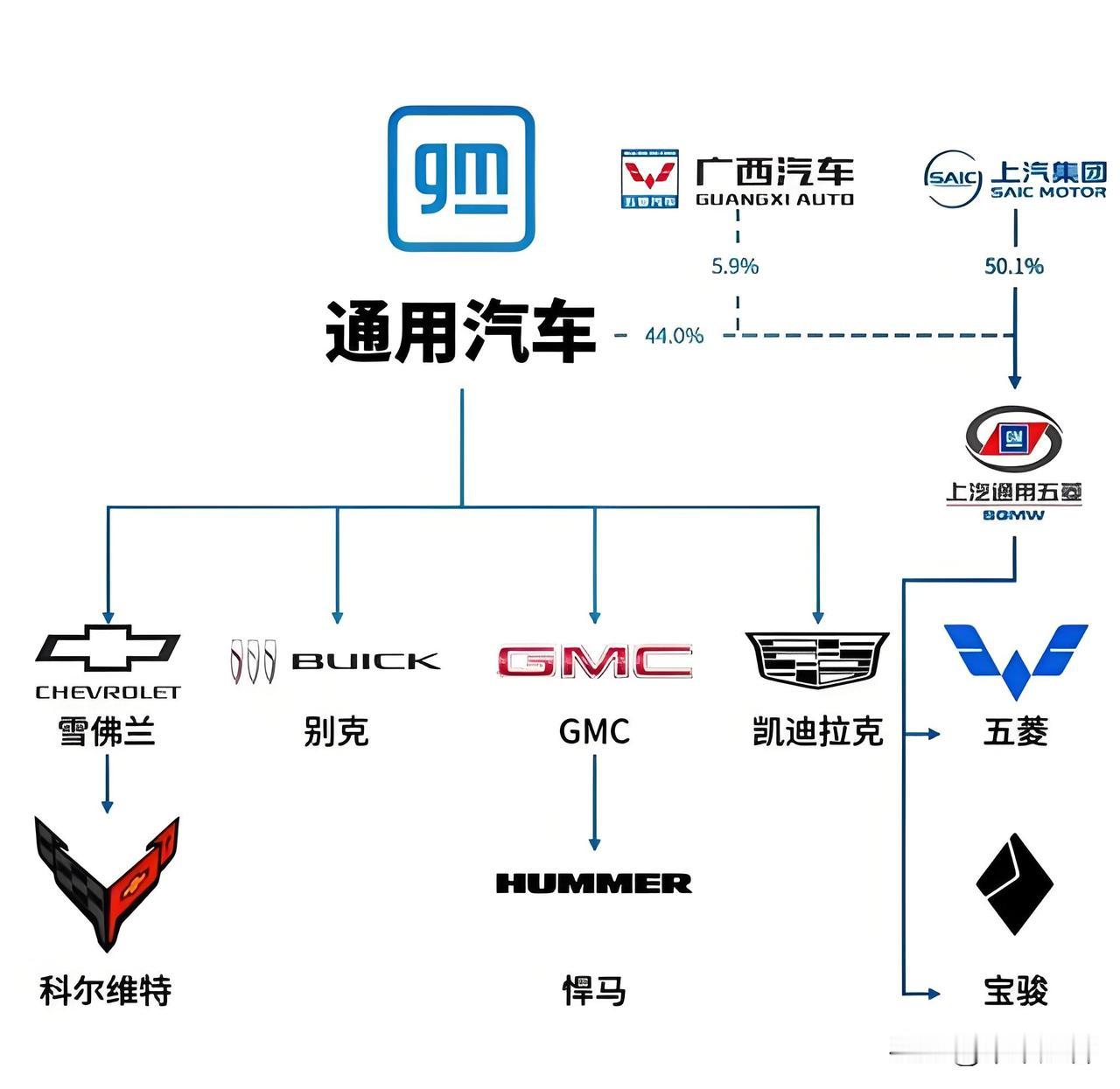通用汽车牵手Peak Energy 押注钠离子电池剑指储能万亿市场
 
2026